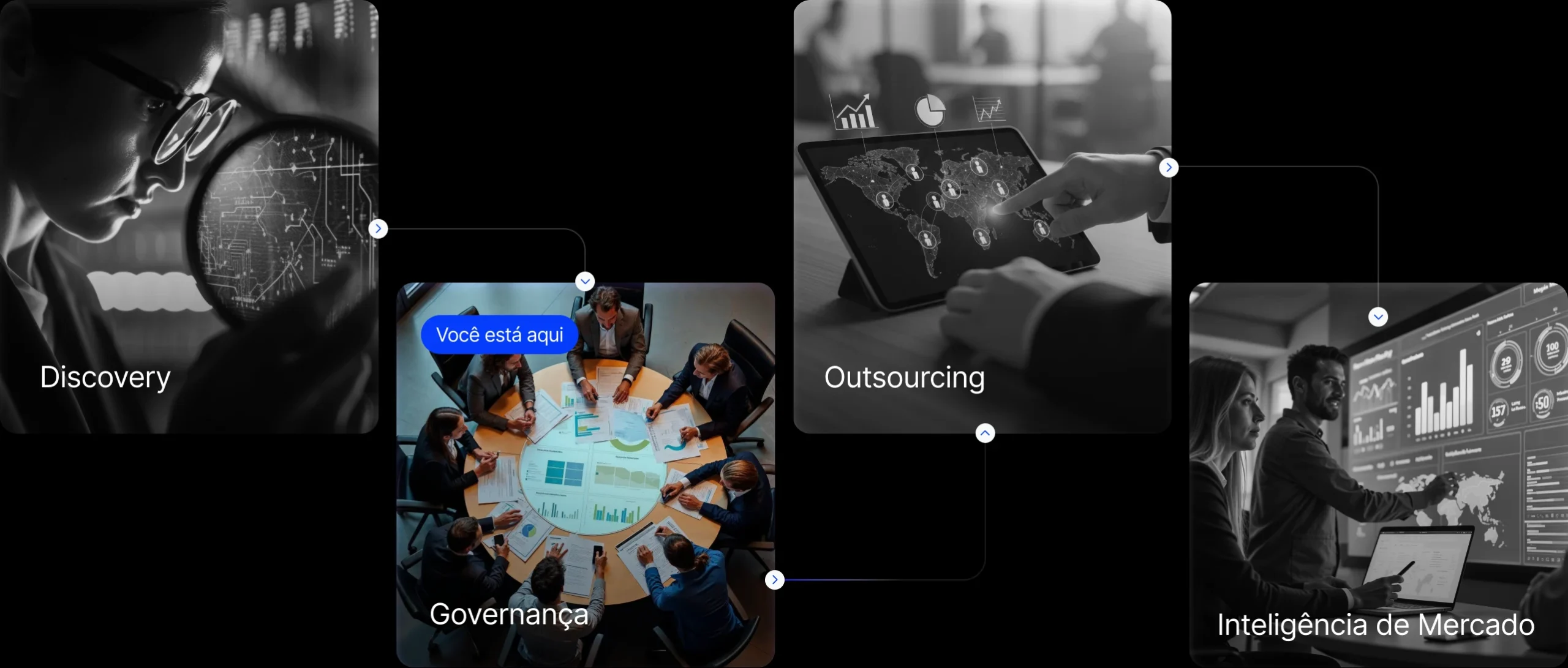 Discovery, Governanca, Outsourcing e Inteligencia de Mercado
